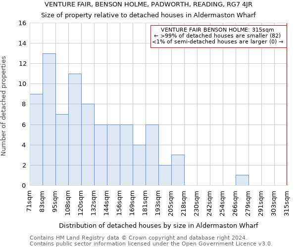 VENTURE FAIR, BENSON HOLME, PADWORTH, READING, RG7 4JR: Size of property relative to detached houses in Aldermaston Wharf