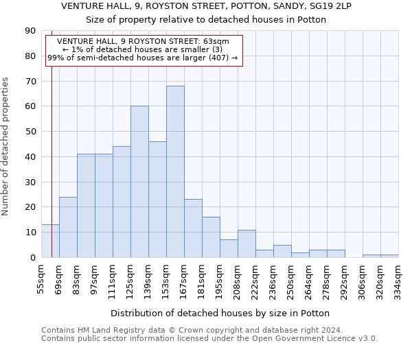 VENTURE HALL, 9, ROYSTON STREET, POTTON, SANDY, SG19 2LP: Size of property relative to detached houses in Potton