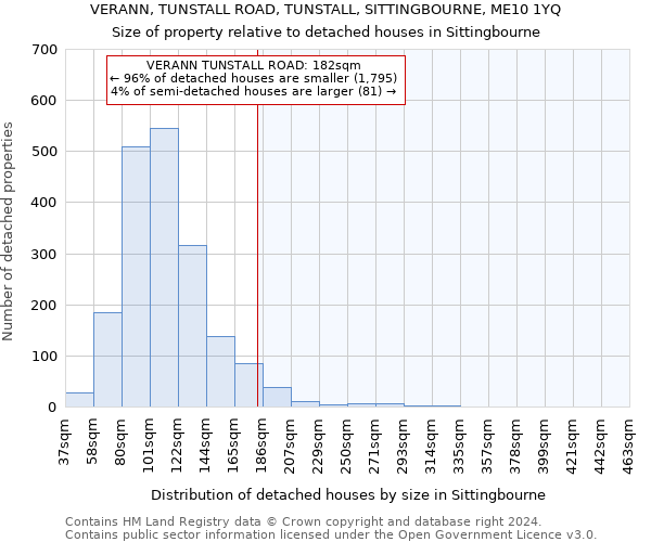 VERANN, TUNSTALL ROAD, TUNSTALL, SITTINGBOURNE, ME10 1YQ: Size of property relative to detached houses in Sittingbourne