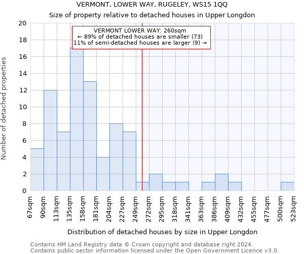 VERMONT, LOWER WAY, RUGELEY, WS15 1QQ: Size of property relative to detached houses in Upper Longdon