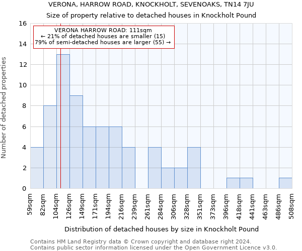 VERONA, HARROW ROAD, KNOCKHOLT, SEVENOAKS, TN14 7JU: Size of property relative to detached houses in Knockholt Pound