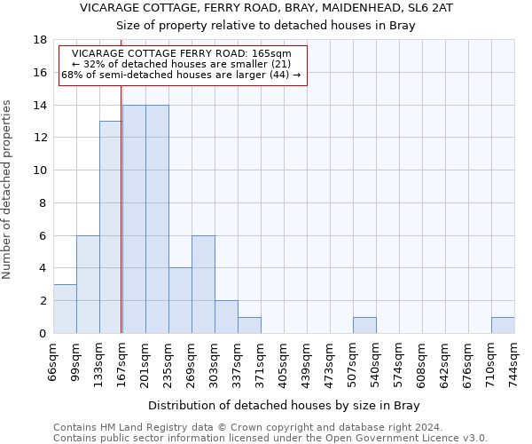 VICARAGE COTTAGE, FERRY ROAD, BRAY, MAIDENHEAD, SL6 2AT: Size of property relative to detached houses in Bray