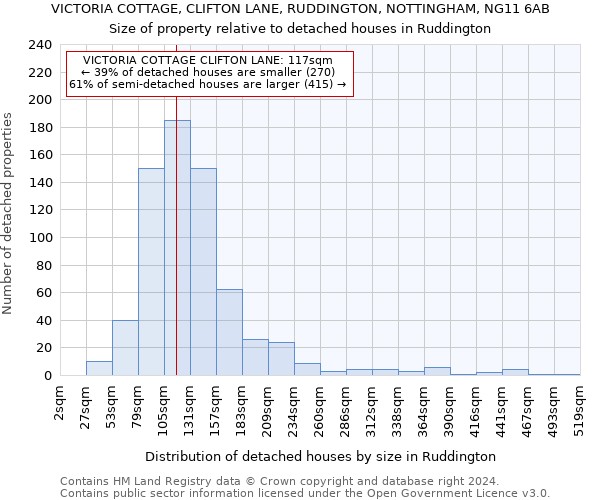 VICTORIA COTTAGE, CLIFTON LANE, RUDDINGTON, NOTTINGHAM, NG11 6AB: Size of property relative to detached houses in Ruddington