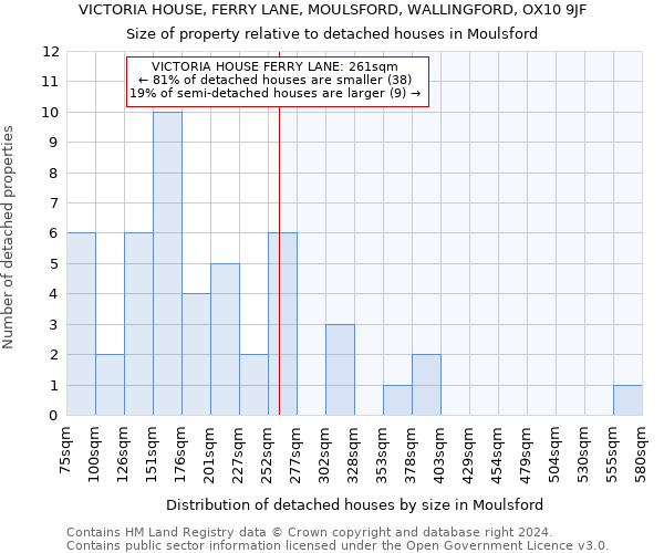 VICTORIA HOUSE, FERRY LANE, MOULSFORD, WALLINGFORD, OX10 9JF: Size of property relative to detached houses in Moulsford