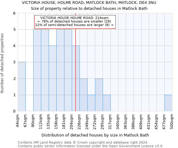 VICTORIA HOUSE, HOLME ROAD, MATLOCK BATH, MATLOCK, DE4 3NU: Size of property relative to detached houses in Matlock Bath