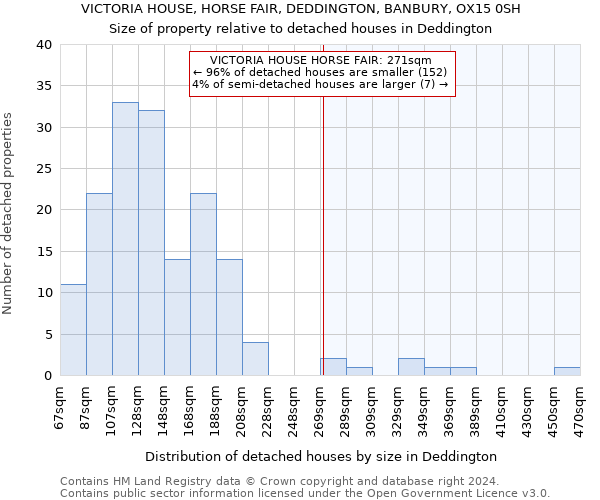 VICTORIA HOUSE, HORSE FAIR, DEDDINGTON, BANBURY, OX15 0SH: Size of property relative to detached houses in Deddington