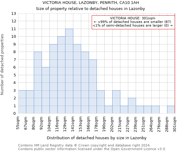 VICTORIA HOUSE, LAZONBY, PENRITH, CA10 1AH: Size of property relative to detached houses in Lazonby