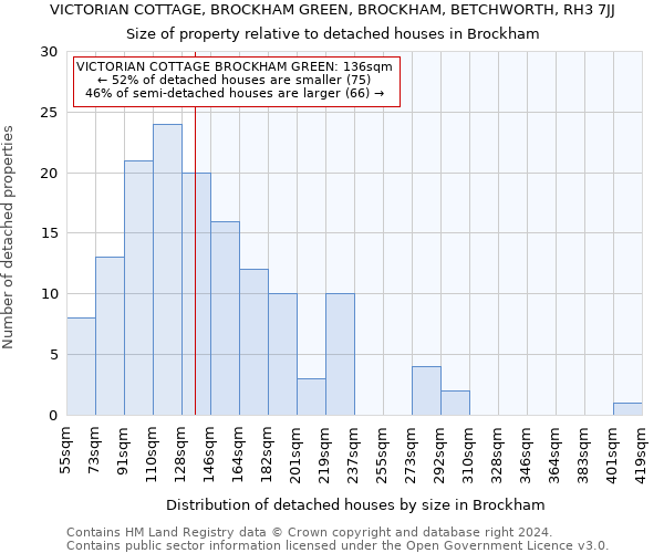 VICTORIAN COTTAGE, BROCKHAM GREEN, BROCKHAM, BETCHWORTH, RH3 7JJ: Size of property relative to detached houses in Brockham