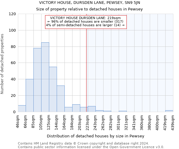 VICTORY HOUSE, DURSDEN LANE, PEWSEY, SN9 5JN: Size of property relative to detached houses in Pewsey