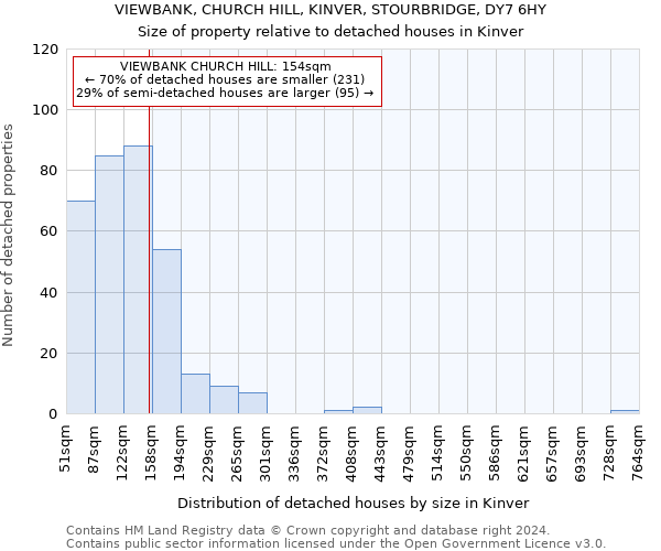 VIEWBANK, CHURCH HILL, KINVER, STOURBRIDGE, DY7 6HY: Size of property relative to detached houses in Kinver