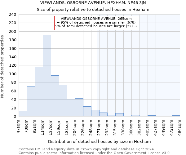 VIEWLANDS, OSBORNE AVENUE, HEXHAM, NE46 3JN: Size of property relative to detached houses in Hexham
