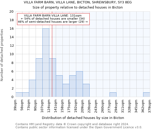 VILLA FARM BARN, VILLA LANE, BICTON, SHREWSBURY, SY3 8EG: Size of property relative to detached houses in Bicton