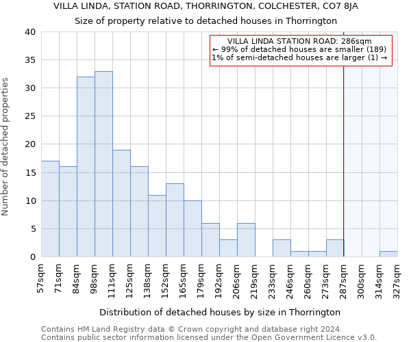 VILLA LINDA, STATION ROAD, THORRINGTON, COLCHESTER, CO7 8JA: Size of property relative to detached houses in Thorrington