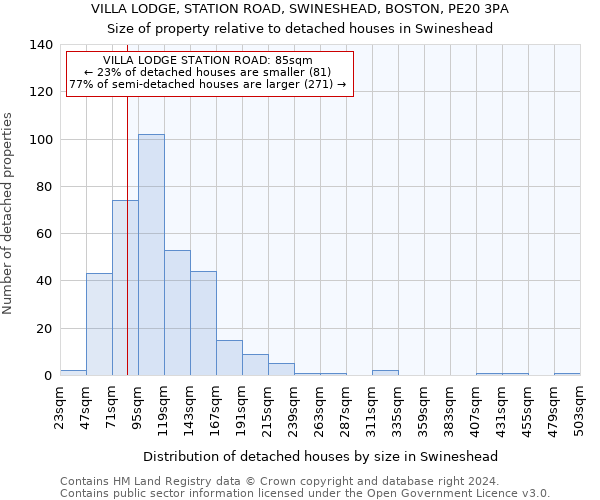 VILLA LODGE, STATION ROAD, SWINESHEAD, BOSTON, PE20 3PA: Size of property relative to detached houses in Swineshead