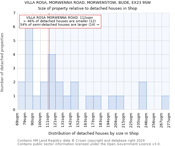 VILLA ROSA, MORWENNA ROAD, MORWENSTOW, BUDE, EX23 9SW: Size of property relative to detached houses in Shop