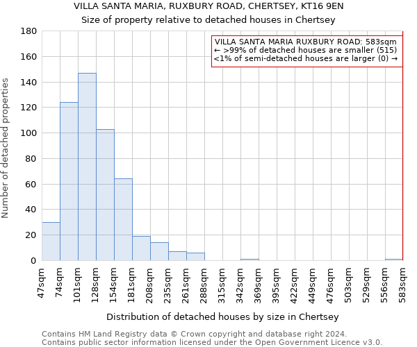 VILLA SANTA MARIA, RUXBURY ROAD, CHERTSEY, KT16 9EN: Size of property relative to detached houses in Chertsey