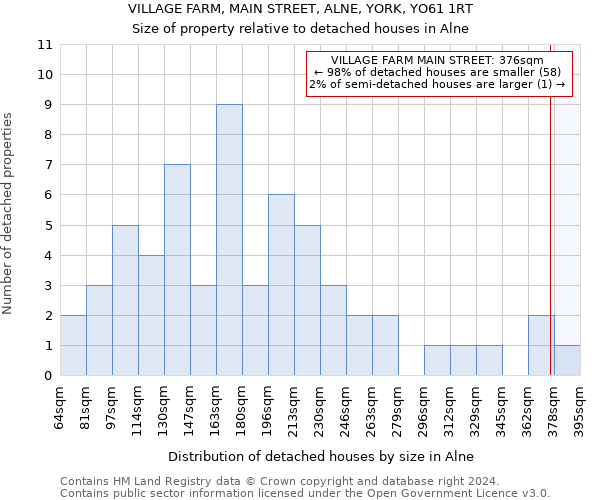 VILLAGE FARM, MAIN STREET, ALNE, YORK, YO61 1RT: Size of property relative to detached houses in Alne