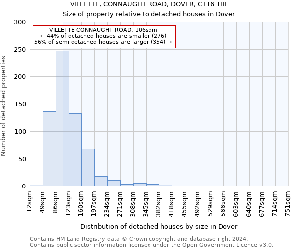 VILLETTE, CONNAUGHT ROAD, DOVER, CT16 1HF: Size of property relative to detached houses in Dover
