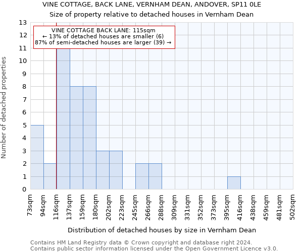 VINE COTTAGE, BACK LANE, VERNHAM DEAN, ANDOVER, SP11 0LE: Size of property relative to detached houses in Vernham Dean