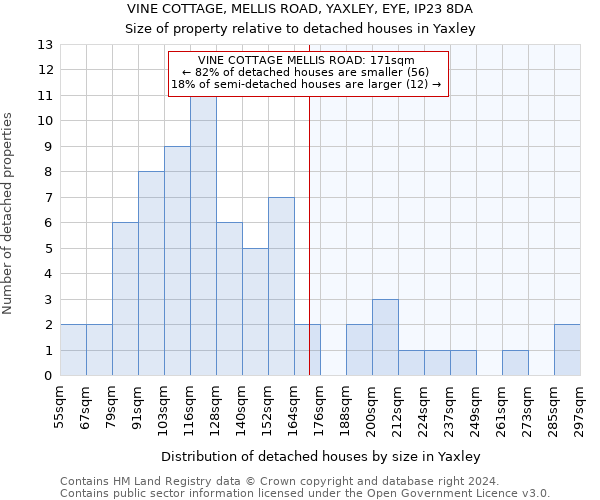 VINE COTTAGE, MELLIS ROAD, YAXLEY, EYE, IP23 8DA: Size of property relative to detached houses in Yaxley