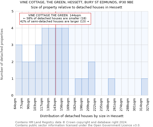 VINE COTTAGE, THE GREEN, HESSETT, BURY ST EDMUNDS, IP30 9BE: Size of property relative to detached houses in Hessett