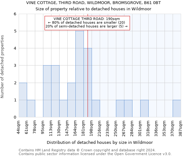 VINE COTTAGE, THIRD ROAD, WILDMOOR, BROMSGROVE, B61 0BT: Size of property relative to detached houses in Wildmoor