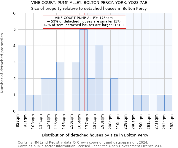 VINE COURT, PUMP ALLEY, BOLTON PERCY, YORK, YO23 7AE: Size of property relative to detached houses in Bolton Percy