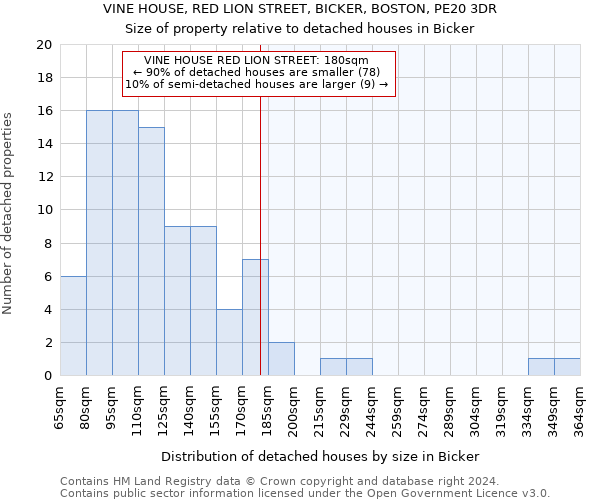 VINE HOUSE, RED LION STREET, BICKER, BOSTON, PE20 3DR: Size of property relative to detached houses in Bicker