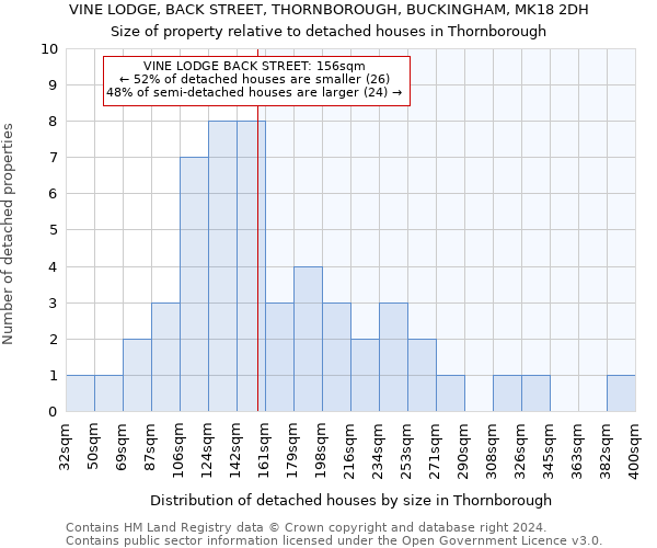VINE LODGE, BACK STREET, THORNBOROUGH, BUCKINGHAM, MK18 2DH: Size of property relative to detached houses in Thornborough