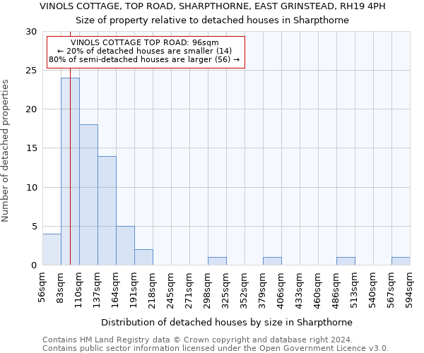 VINOLS COTTAGE, TOP ROAD, SHARPTHORNE, EAST GRINSTEAD, RH19 4PH: Size of property relative to detached houses in Sharpthorne