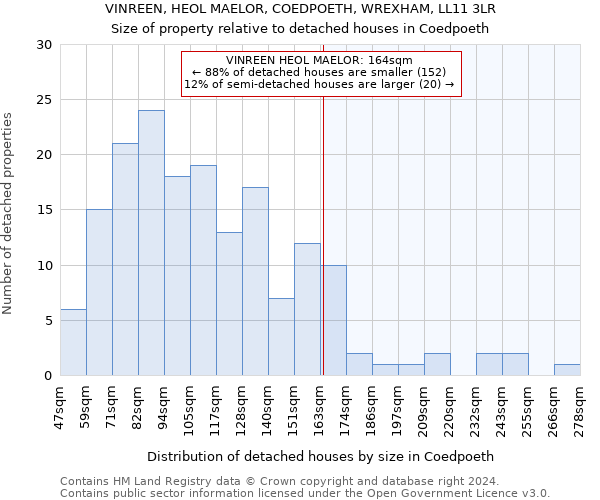 VINREEN, HEOL MAELOR, COEDPOETH, WREXHAM, LL11 3LR: Size of property relative to detached houses in Coedpoeth