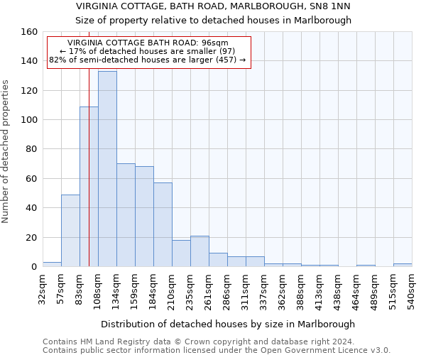 VIRGINIA COTTAGE, BATH ROAD, MARLBOROUGH, SN8 1NN: Size of property relative to detached houses in Marlborough