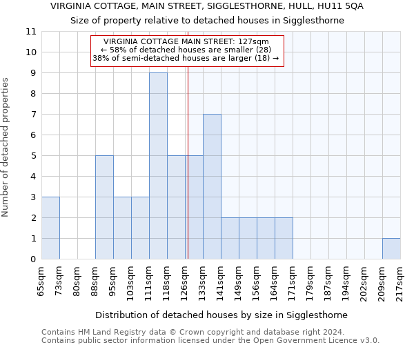 VIRGINIA COTTAGE, MAIN STREET, SIGGLESTHORNE, HULL, HU11 5QA: Size of property relative to detached houses in Sigglesthorne