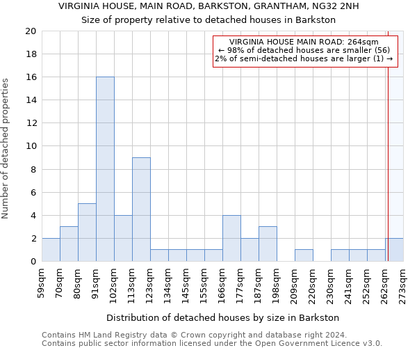 VIRGINIA HOUSE, MAIN ROAD, BARKSTON, GRANTHAM, NG32 2NH: Size of property relative to detached houses in Barkston