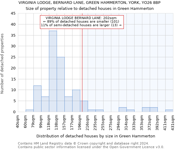 VIRGINIA LODGE, BERNARD LANE, GREEN HAMMERTON, YORK, YO26 8BP: Size of property relative to detached houses in Green Hammerton