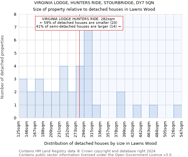 VIRGINIA LODGE, HUNTERS RIDE, STOURBRIDGE, DY7 5QN: Size of property relative to detached houses in Lawns Wood