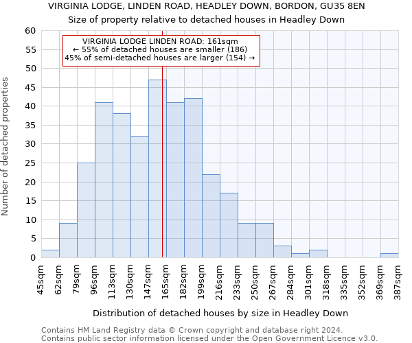 VIRGINIA LODGE, LINDEN ROAD, HEADLEY DOWN, BORDON, GU35 8EN: Size of property relative to detached houses in Headley Down
