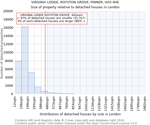 VIRGINIA LODGE, ROYSTON GROVE, PINNER, HA5 4HE: Size of property relative to detached houses in London