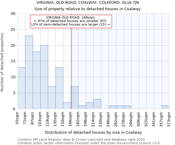 VIRGINIA, OLD ROAD, COALWAY, COLEFORD, GL16 7JN: Size of property relative to detached houses in Coalway