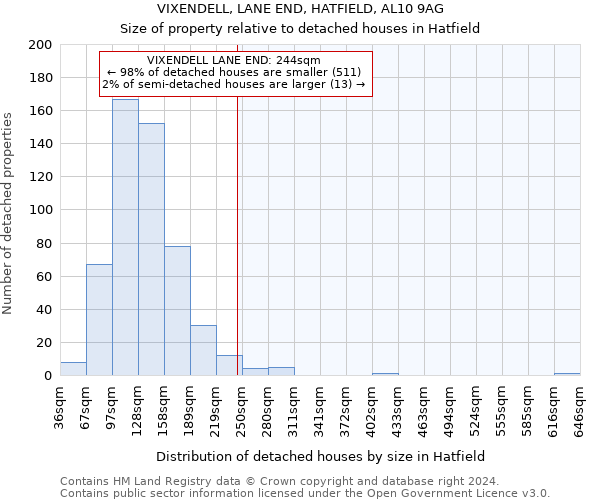 VIXENDELL, LANE END, HATFIELD, AL10 9AG: Size of property relative to detached houses in Hatfield