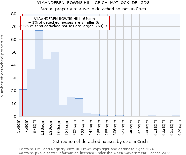 VLAANDEREN, BOWNS HILL, CRICH, MATLOCK, DE4 5DG: Size of property relative to detached houses in Crich