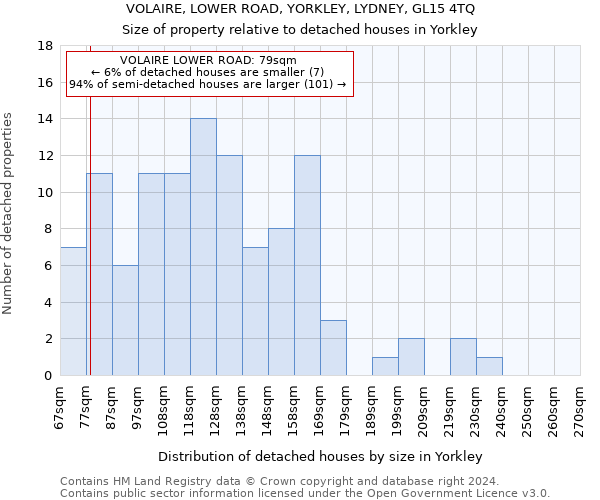 VOLAIRE, LOWER ROAD, YORKLEY, LYDNEY, GL15 4TQ: Size of property relative to detached houses in Yorkley