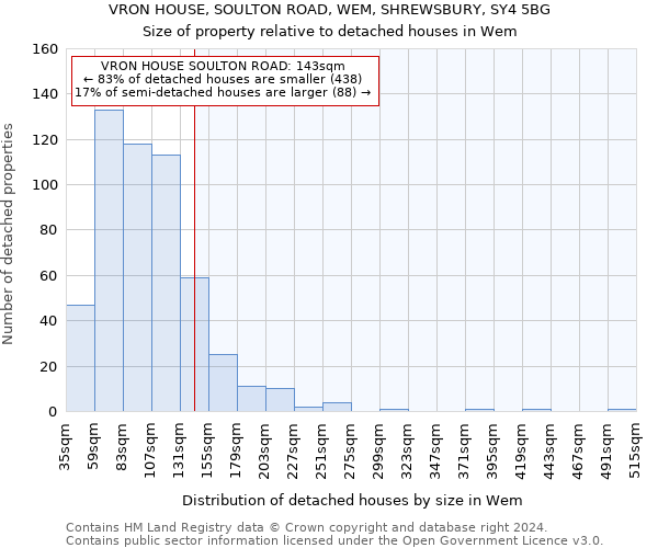 VRON HOUSE, SOULTON ROAD, WEM, SHREWSBURY, SY4 5BG: Size of property relative to detached houses in Wem