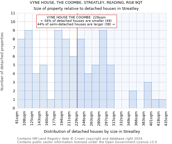 VYNE HOUSE, THE COOMBE, STREATLEY, READING, RG8 9QT: Size of property relative to detached houses in Streatley