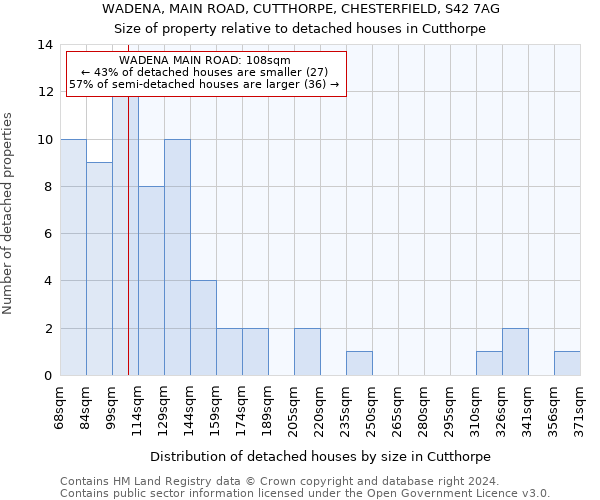 WADENA, MAIN ROAD, CUTTHORPE, CHESTERFIELD, S42 7AG: Size of property relative to detached houses in Cutthorpe