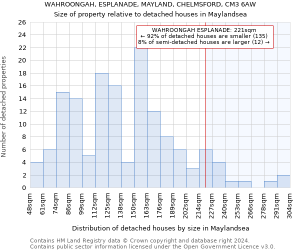 WAHROONGAH, ESPLANADE, MAYLAND, CHELMSFORD, CM3 6AW: Size of property relative to detached houses in Maylandsea
