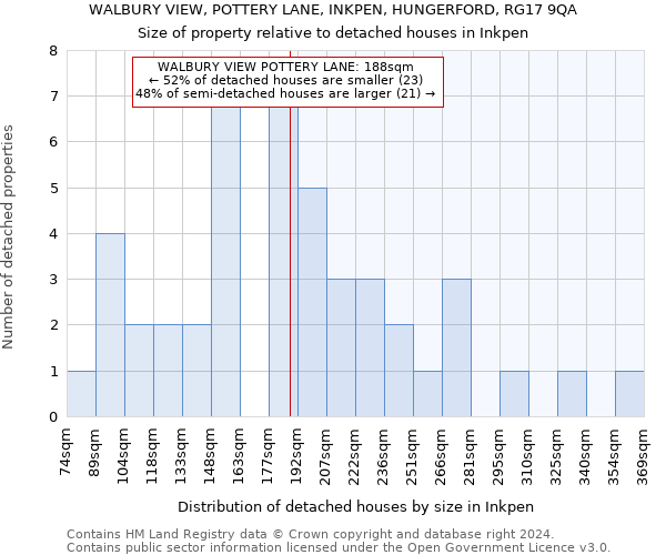 WALBURY VIEW, POTTERY LANE, INKPEN, HUNGERFORD, RG17 9QA: Size of property relative to detached houses in Inkpen