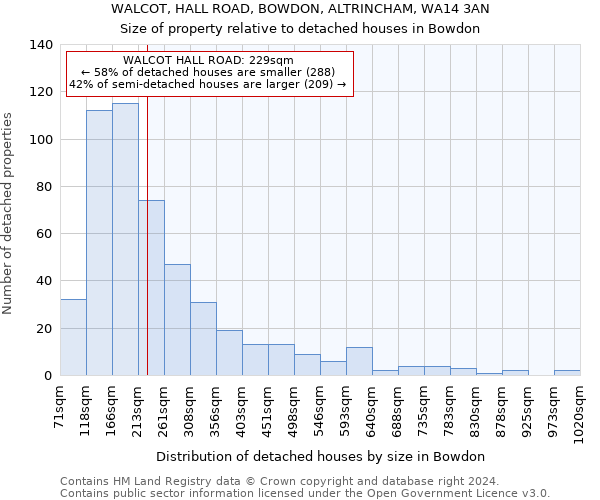 WALCOT, HALL ROAD, BOWDON, ALTRINCHAM, WA14 3AN: Size of property relative to detached houses in Bowdon