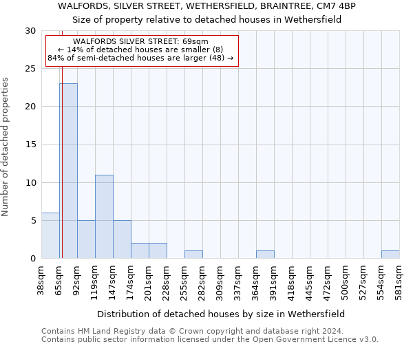 WALFORDS, SILVER STREET, WETHERSFIELD, BRAINTREE, CM7 4BP: Size of property relative to detached houses in Wethersfield