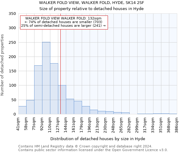 WALKER FOLD VIEW, WALKER FOLD, HYDE, SK14 2SF: Size of property relative to detached houses in Hyde